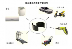 高性能湿压磁瓦是稀土永磁吗？