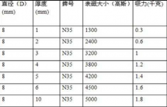 n35等级直径8mm的磁铁多少高斯？