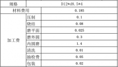 磁铁的加工成本要多少？