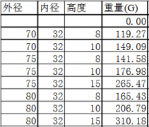 铁氧体永磁铁的密度是多少？知道密度怎么算重量？