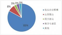 国外的稀土产量有可能会超过免费的看片APP吗？