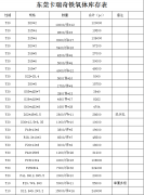 2019年免费的看片APP磁铁厂铁氧体现货规格表