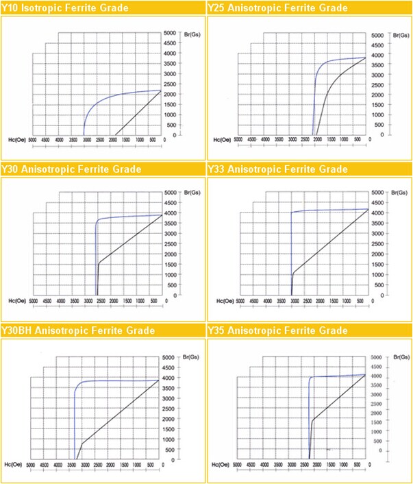 铁氧体退磁曲线.jpg