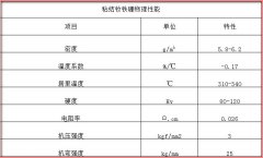 免费午夜影片在线观看影院（形状 特点 物理性能 磁性能）介绍