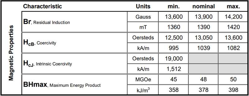 钕铁硼N48sh磁铁相关磁性能参数表